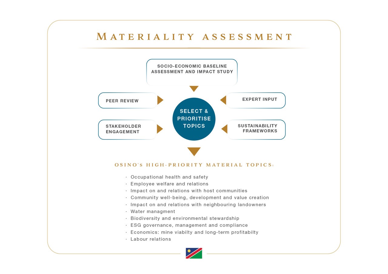 Osino Resources Materiality Assessment