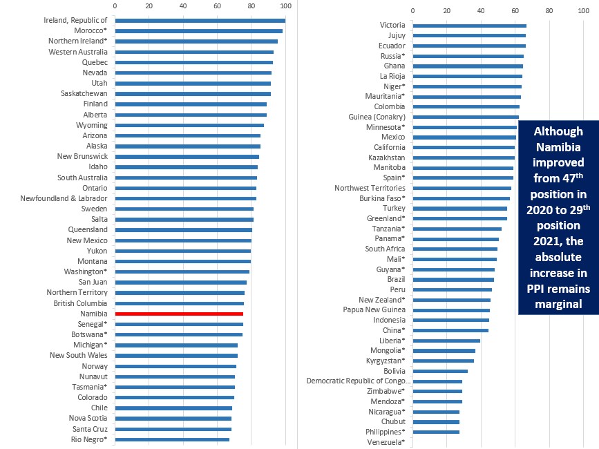 fraser institute rankings mining bitcoins