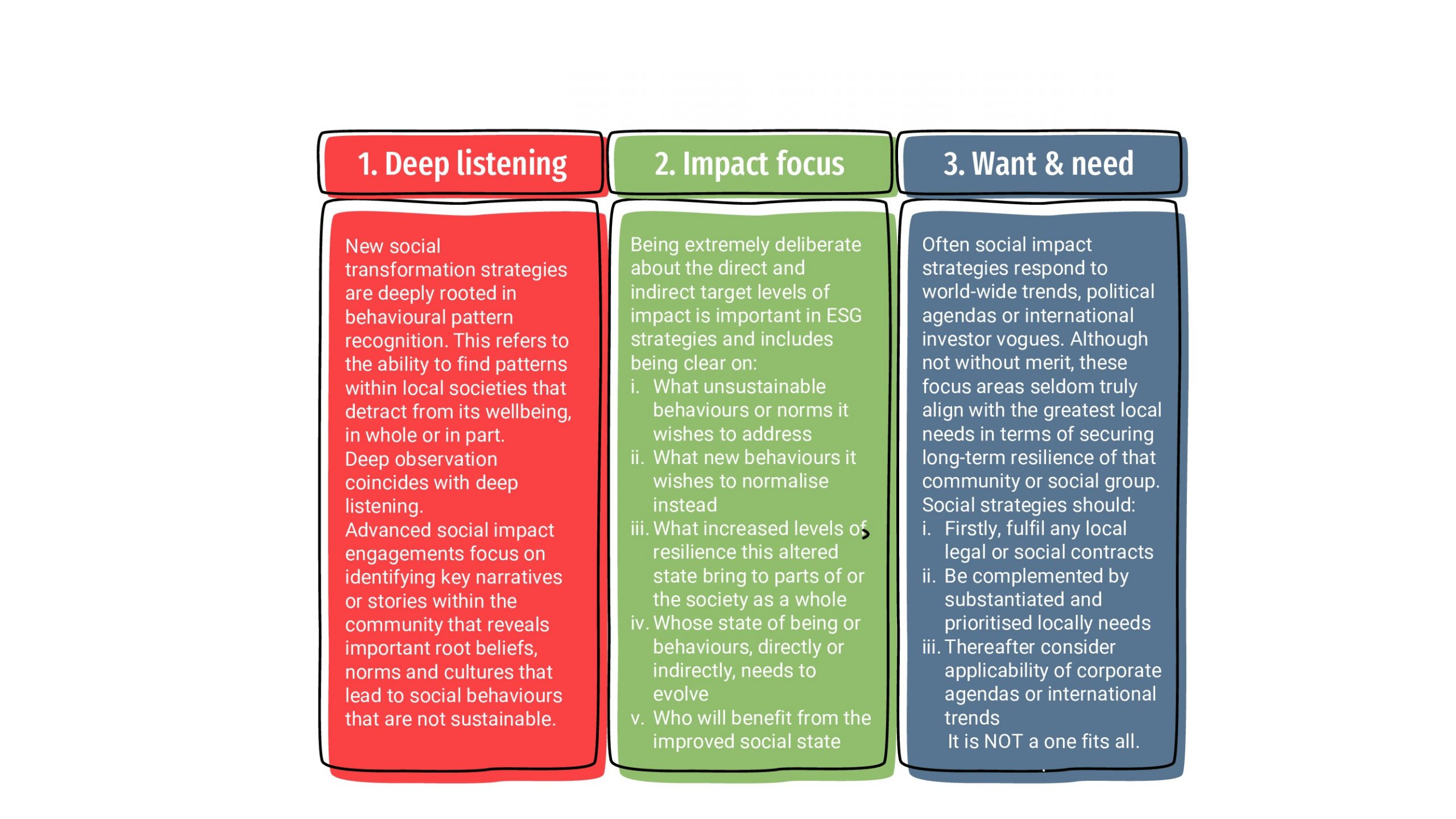 ESG: Knowing where to start - the new how to