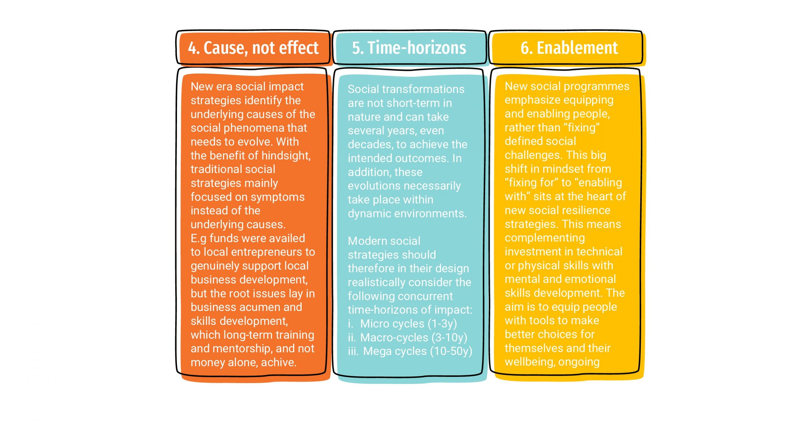 ESG: Knowing where to start - the new how to 