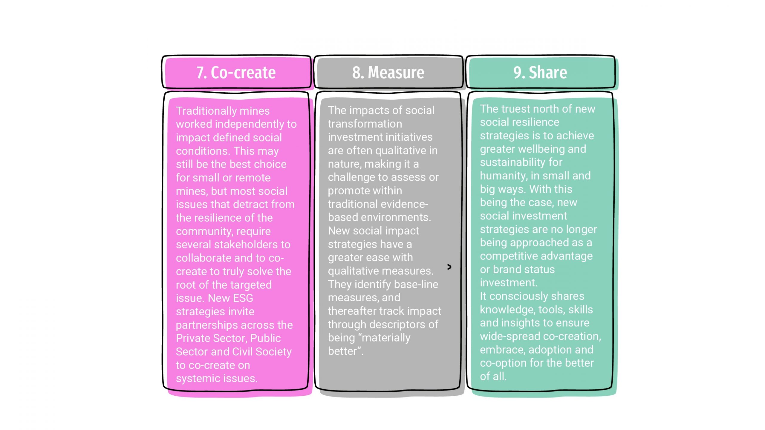 ESG: Knowing where to start - the new how to