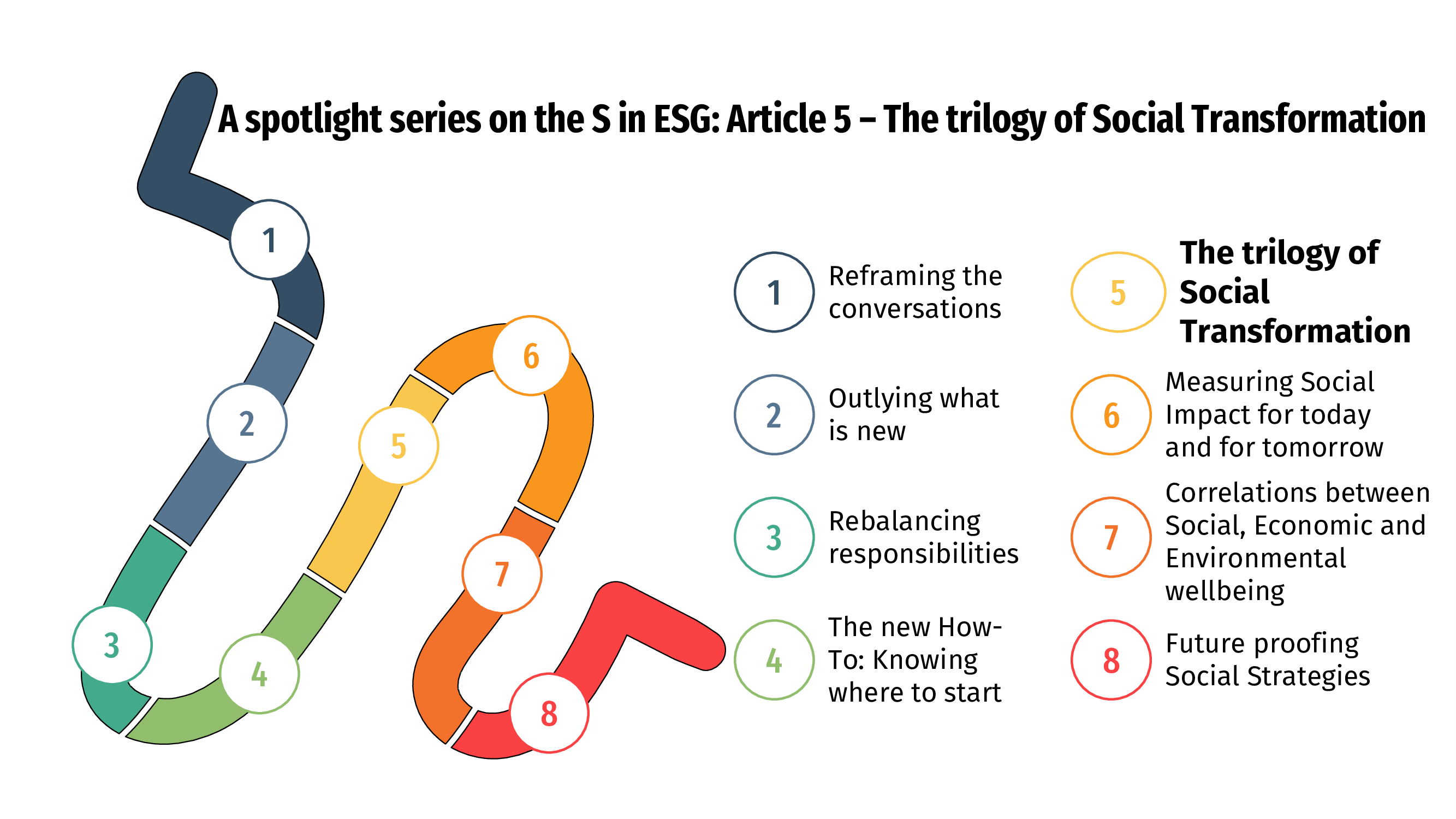 ESG: The Trilogy of Social Transformation