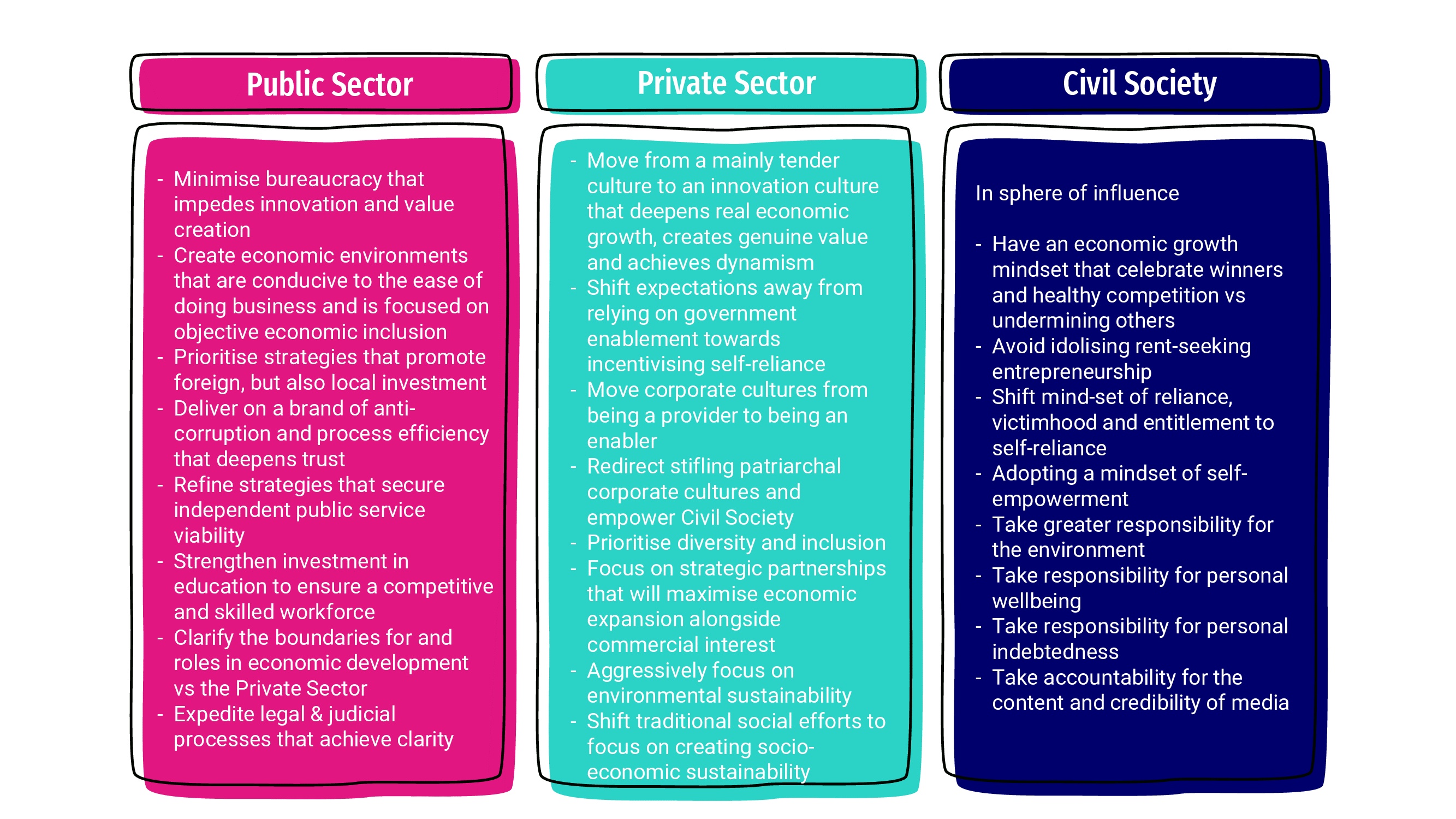 ESG: The Trilogy of Social Transformation