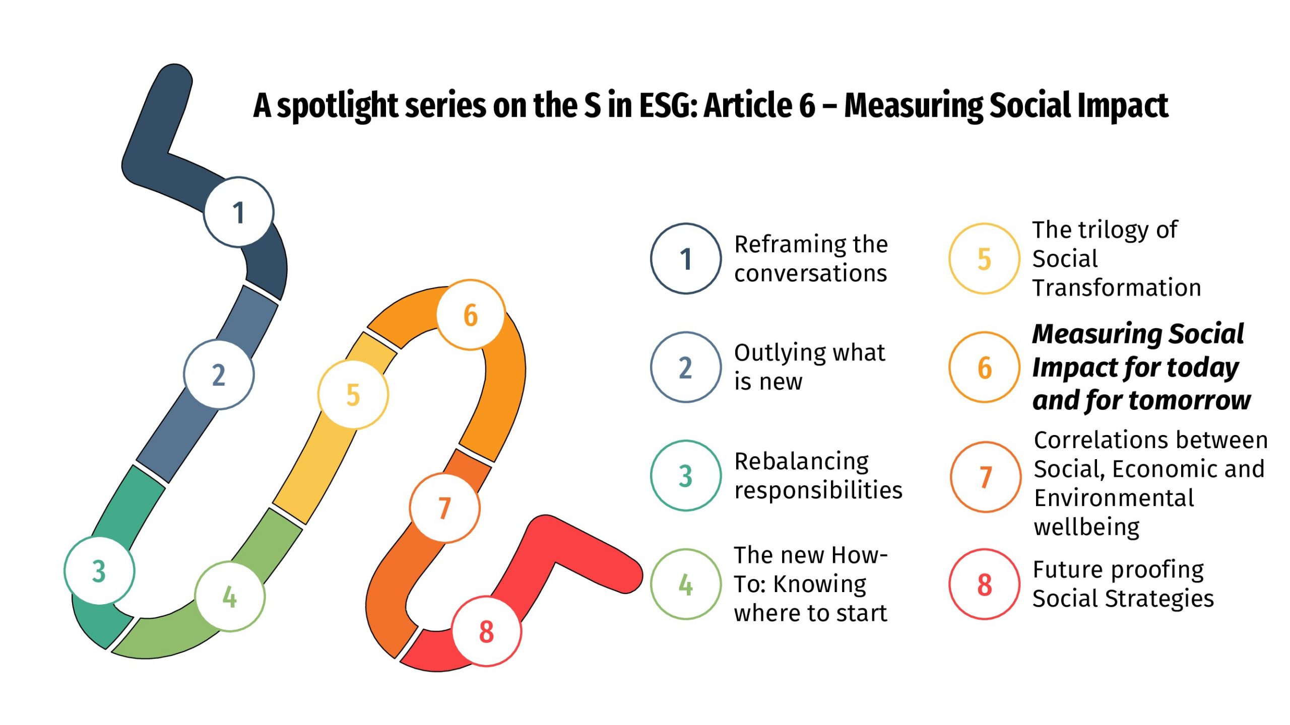 ESG: Measuring the Impact of Social Transformation