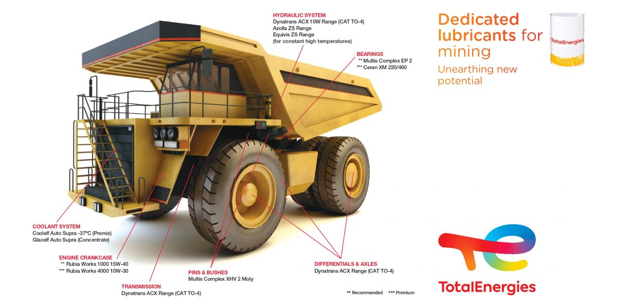 TotalEnergies Mining Solutions