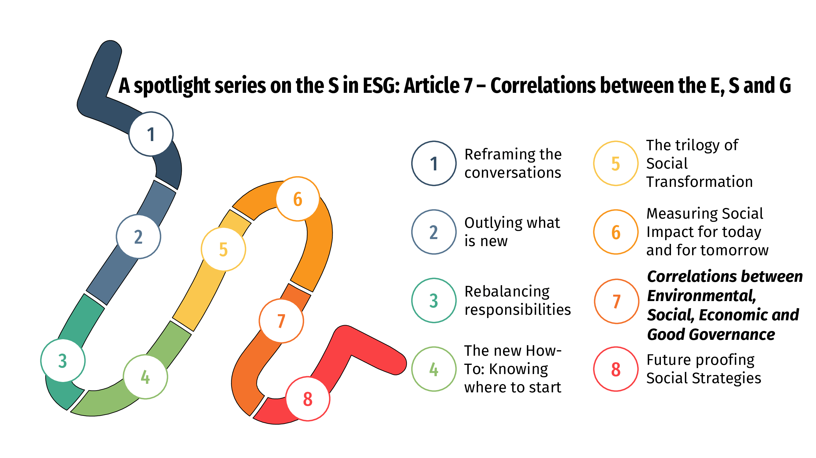 ESG: Crucial links between Environmental, Social and Governance