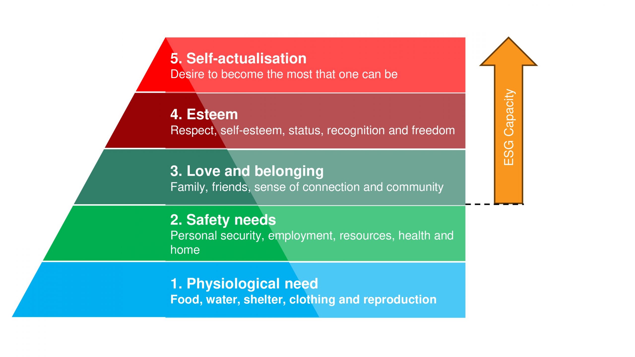 ESG: Crucial links between Environmental, Social & Governance factors 